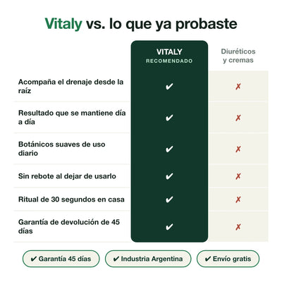 Gotas Vitaly