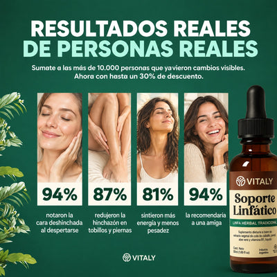 Resultados reales de personas reales